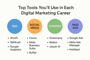 digital marketing course